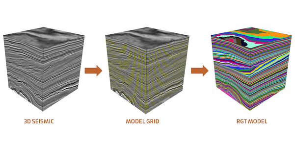01-RGTmodel-600-600